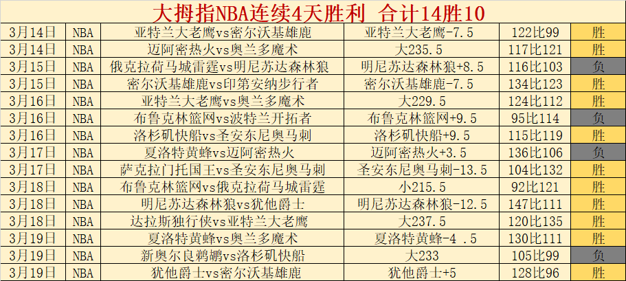 大乐透期号,专家推荐,质合分析前,亚博体彩官网,亚博体彩官网全球信赖,亚博体彩官网在线娱乐平台,亚博体彩官网玩家首选,亚博体彩官网Yabo亚博体彩,亚博体彩官网游戏平台