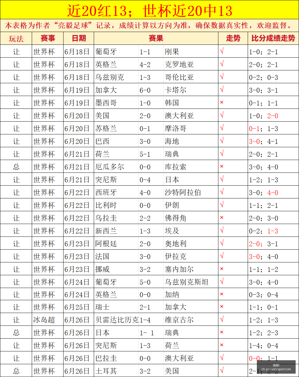 加纳乔发型,大变样,新脏辫造型,亚博体彩官网,亚博体彩App,亚博体育直播,亚博体彩登录,亚博体彩平台