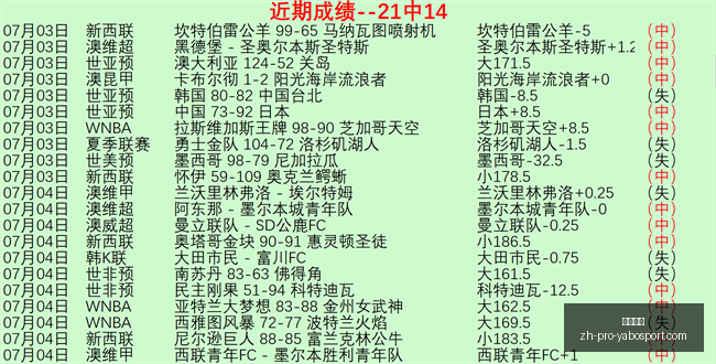 加纳乔发型,大变样,新脏辫造型,亚博体彩官网,亚博体彩App,亚博体育直播,亚博体彩登录,亚博体彩平台