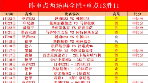 激战昨夜，10胜6平1负战绩辉煌+3分领跑！青年豪强能否一骑绝尘，挑战学生军霸主地位？