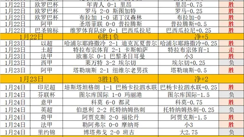 切尔西横扫维拉艾玛利压力加剧 热刺富咸较量再度暴露不稳