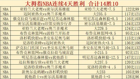 大乐透期号专家推荐：质合分析前区十码连续3红，玩法稳定