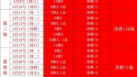 西决抢七决战：雷霆对阵马刺，战略布局
